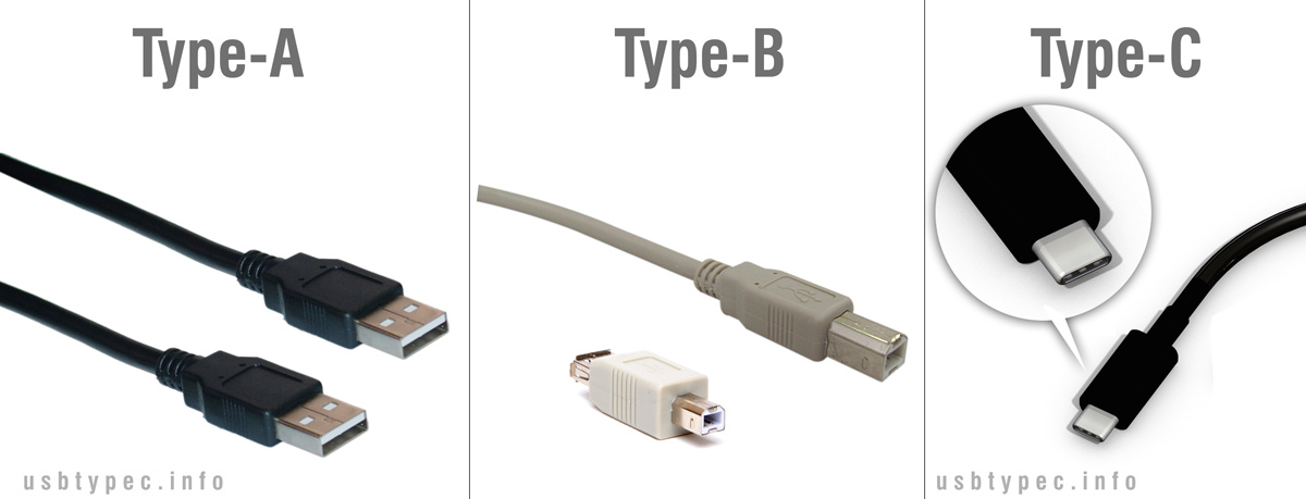 USB Type A , USB Type B , USB Type C